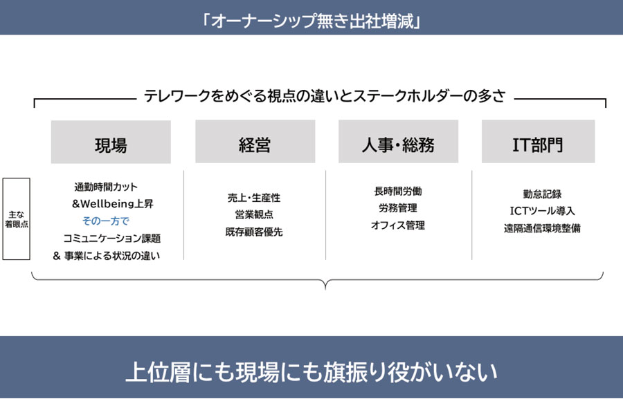 世界の動向と日本企業の働き方について パーソル総合研究所 Ncm パネルディスカッション 日建設計コンストラクション マネジメント